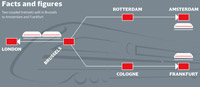 London-Amsterdam/Frankfurt diagram