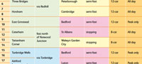 Thameslink provisional peak timetable through core from 2018 (as of 2011)