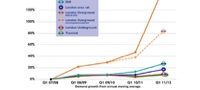 Growth in passenger numbers