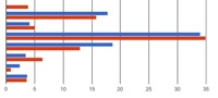 rail subsidy graph